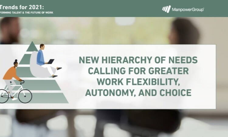 Hierarchy of Needs Experis Ireland