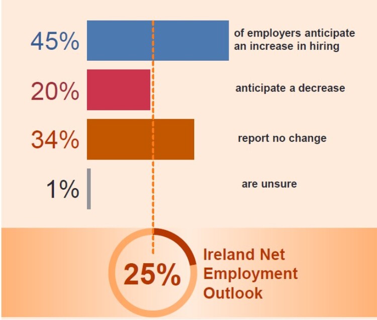 Ireland Neo Image